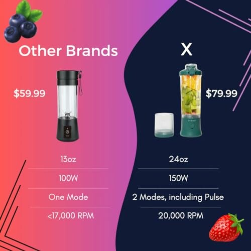Comparison of two blenders: Other Brands vs X, highlighting features and prices.