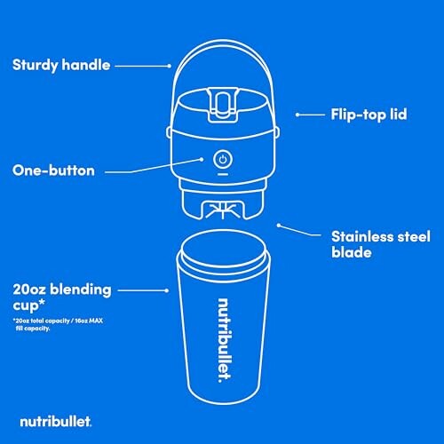 Diagram of the Nutribullet GO portable blender with features labeled.
