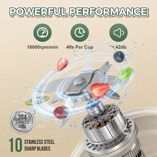 Blender with 10 stainless steel blades showing features like 18000 rpm, 40s per cup, and <42db noise.