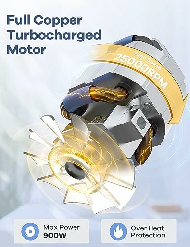 Illustration of a full copper turbocharged motor with 25,000 RPM, max power 900W, and overheat protection.