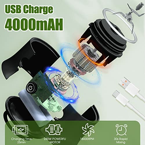 Exploded view of a USB rechargeable mixer with 4000mAh battery and accessories.